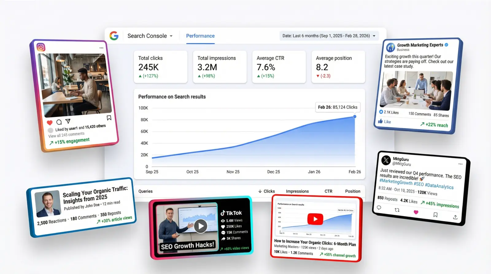 Search Console performance dashboard surrounded by social posts